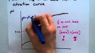 Find the Ka Using a Titration Curve [upl. by Nrubyar]