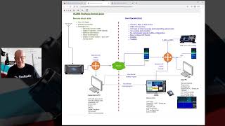 FlexRadio  Remote LAN setup [upl. by Yrannav]