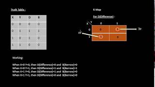 Half Subtractor Binary Subtractor [upl. by Euqinobe364]