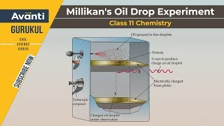 11C02  Atomic Structure  Millikans Oil Drop Experiment [upl. by Graeme]