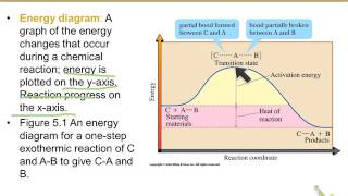 Reactions of alkenes and alkynes ch5part 1 UPDATED [upl. by Arua]