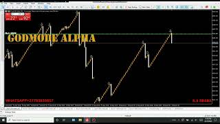 Best Spikes detector 🔥money motivation derivbot forex derivbroker boomandcrashspikedetector [upl. by Slotnick]