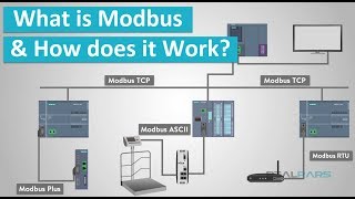 What is Modbus and How does it Work [upl. by Bron815]