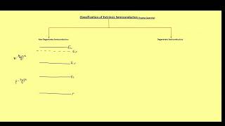 Degenerate and Nondegenerate Semiconductors  GATE 2025 amp Other Competitive Exams  Lecture  023 [upl. by Rellia]