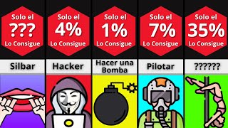 Comparación ¿Cuáles son las cosas más difíciles de aprender [upl. by Groark]