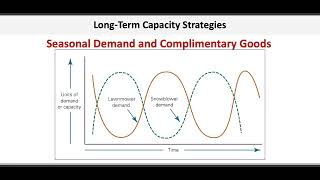 Operations amp Supply Chain Management Capacity Management [upl. by Atiseret]