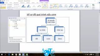 Cách tạo SmartArt trong MS Word 2010 [upl. by Lewie]
