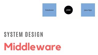 What Is A Middleware [upl. by Udenihc]