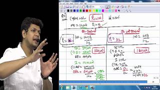 Modigilani Miller Dividend Decision By Kunal Doshi CFA CAFINAL SFM OLD COURSE [upl. by Siroved]