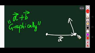 தமிழ்  VECTOR ALGEBRA  CLASS 12  NCERT  Addition of Vectors  CBSE  LINE BY LINE  Part 01 [upl. by Attenad]