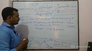 Live 17 Rock Cycle by Bhardwaj Sir [upl. by Nuahsyd]