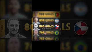 Joseph Bican scores 805 goals in 530 match ☠️ shorts viral funny trending [upl. by Tohcnarf204]