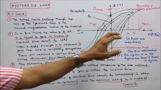 ELECTROMAGNETISM  PART  06  FACTORS AFFECTING HYSTERESIS LOOP AND ITS IMPORTANCE [upl. by Joeann]