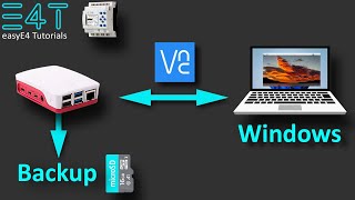 Raspberry Pi4 Backup2023  VNC Verbindung herstellen und Backup auf SD  SSD Speicher sichern [upl. by Thierry]