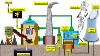 THERMAL POWER PLANT WORKING [upl. by Center]