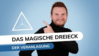 Das magische Dreieck der Geldanlage  einfach erklärt [upl. by Wolf]