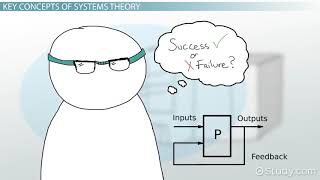 What is Systems Theory [upl. by Riba]