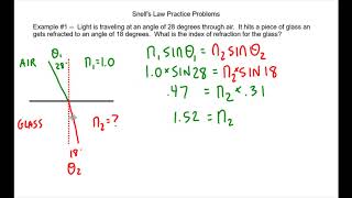 Snells Law Practice Problem Video [upl. by Einitsed]