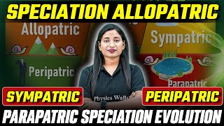 Speciation Allopatric Sympatric Peripatric amp Parapatric Speciation Evolution [upl. by Eenot]