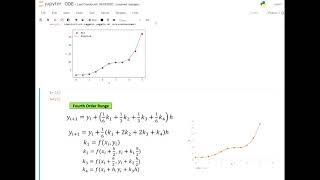 Runge Kutta Methods3rd amp 4th order  Python Code [upl. by Froemming]