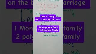 type of family on the basis of marriage  Sociology polyhamous polyandrous css youtubeshorts [upl. by Bridgid]