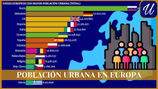 Países con MÁS POBLACIÓN URBANA de EUROPA [upl. by Mich]