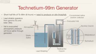 Production of Technetium 99m [upl. by Ahsirk]