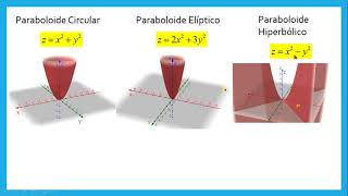 ECUACIONES DE SUPERFICIES CUÁDRICAS [upl. by Stormie]