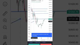 29 July bank nifty prediction trading banknifty stockmarketindex trader stockmarket [upl. by Nosirrah]