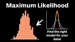 Maximum Likelihood Estimation Clear and Simple Explainer [upl. by Aihceyt]