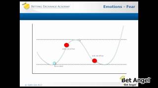 Psychology of trading  Betfair trading [upl. by Ahsiemal]