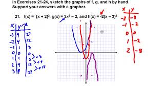 Chapter 16 Exercises 2132 Graphical Transformations of Functions [upl. by Fawne723]