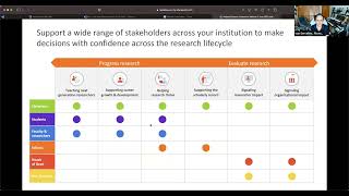 Search amp Discovery for researcher workflow in Scopus [upl. by Luahs451]