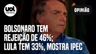 Pesquisa Ipec Bolsonaro é rejeitado por 46 Lula tem 33 e Ciro 18 [upl. by Mireille]