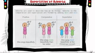 Learn English Positive Comparative and Superlative of Adverbs [upl. by Emawk]