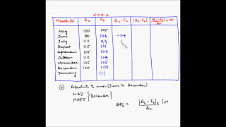 Forecasting  Measurement of error MAD and MAPE  Example 2 [upl. by Glennon267]