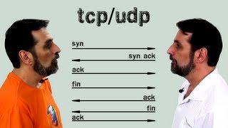 Protocolos TCP e UDP [upl. by Bondie]