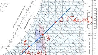 Psychrometric Chart  Adiabatic Mixing of Two Moist Air Streams [upl. by Enirahtak]