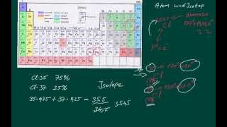 Chemie Was ist ein Isotop Kurz zusammengefasst [upl. by Aiciled]