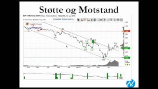 Lær å bruke teknisk analyse med Investtech [upl. by Ainocal]