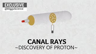 Canal Ray Experiment Discovery of Protons [upl. by Dorice]