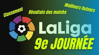 LA LIGA ESPAGNOL SAISON 20202021 9e JOURNÉE RÉSULTATS  TOP 10 DU CLASSEMENT  MEILLEURS BUTEURS [upl. by Amlez699]