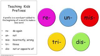 Teaching kids common prefixes re un mis tri and dis Prefixes change the meaning of words [upl. by Ahsinnor]