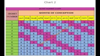 Japanese baby gender prediction calendar [upl. by Meijer]