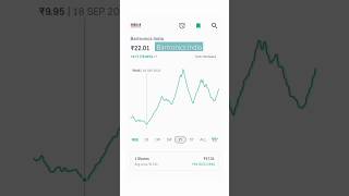 bartronics India share news stockmarket sharemarket shorts [upl. by Nithsa]