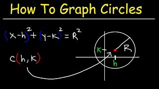 Graphing Circles and Writing Equations of Circles In Standard Form  Conic Sections [upl. by Eelynnhoj25]