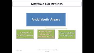 O43ICAZ2020Dr Asma Ashraf [upl. by Anasxor]