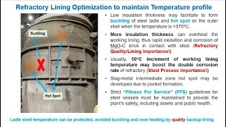 Lecture Series 1  Lecture 8 Heat Transfer for Refractories [upl. by Takeshi]