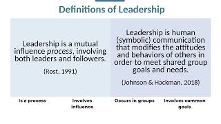 BCOM 4300  Chapter 1  Understanding Leadership [upl. by Savick]