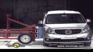 Euro NCAPCrashtest Mercedes Citan enttäuscht im Crashtest [upl. by Eisen]